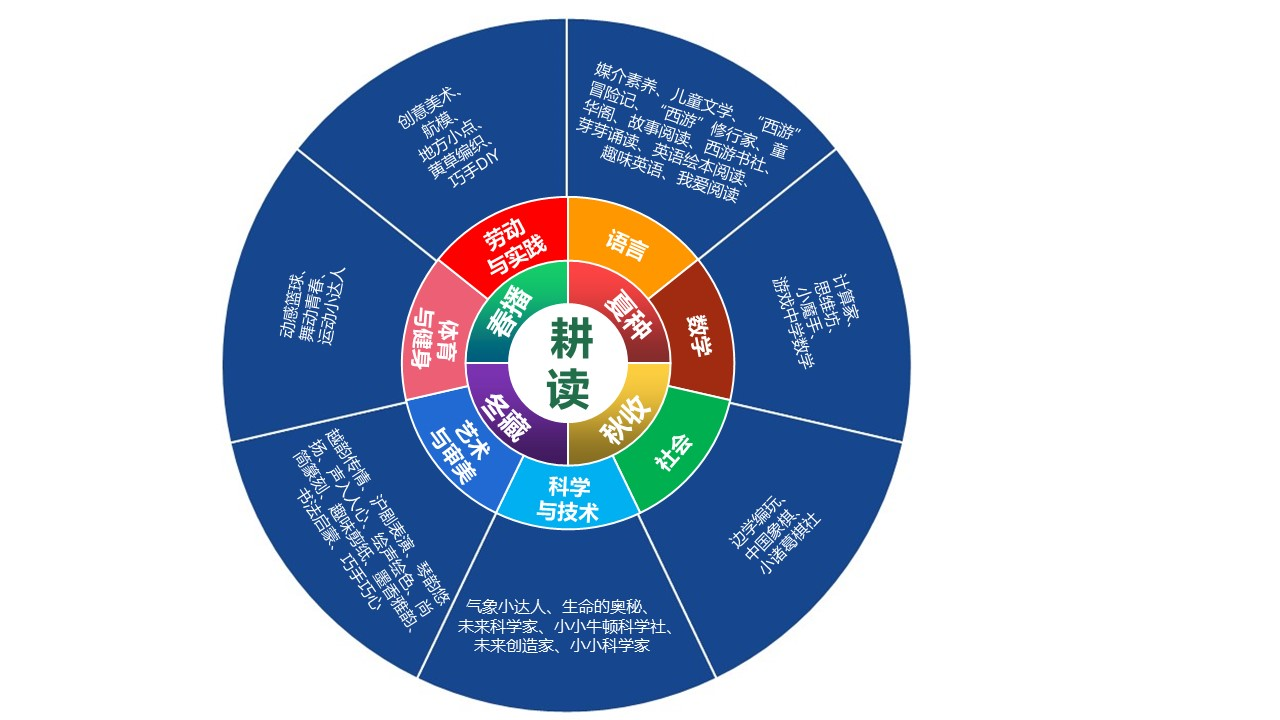 课程图谱.png