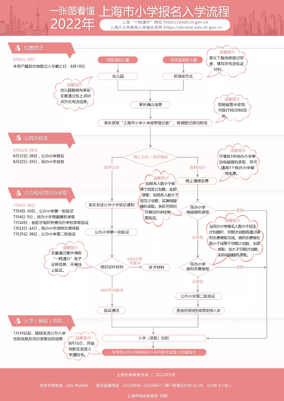 小学报名入学流程.png