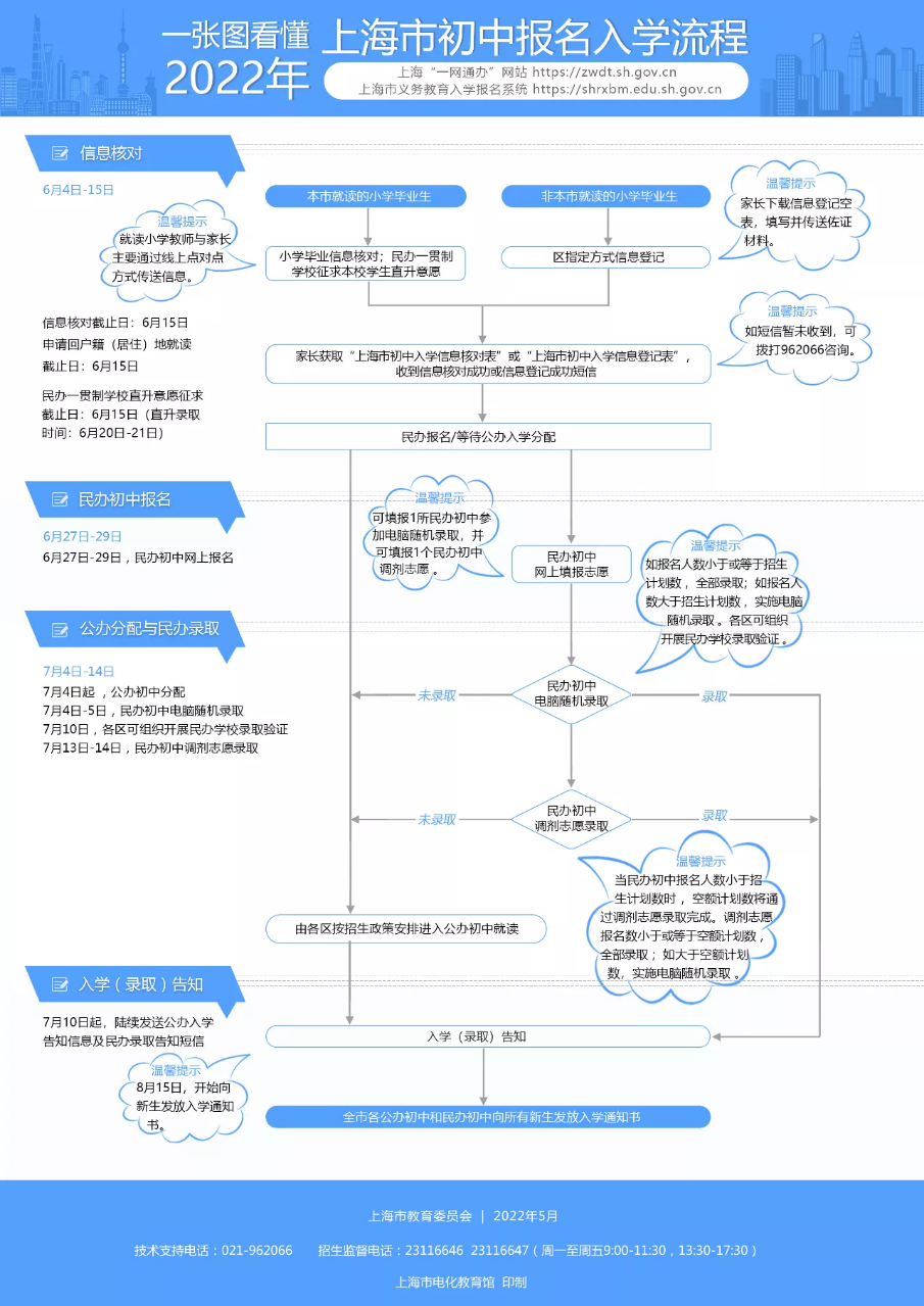 初中报名入学流程.png