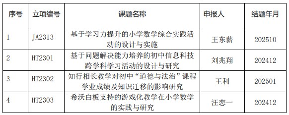 Dingtalk_20230621142348.jpg